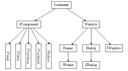 Java语言程序设计—GUI(图形用户界面) - 知乎