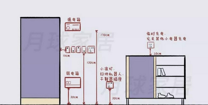 水电施工前把插座数量和位置考虑清楚才能避免各种尴尬局面
