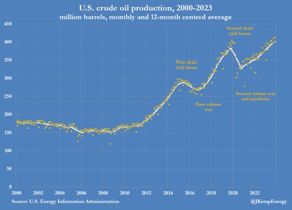 油价展望：欧佩克+预期减产延长至第二季度，WTI和布伦特原油获喘息空间！