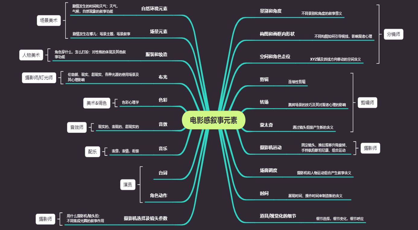 拉片分析視聽語言如何加強任務敘事的沉浸感以荒野大鏢客2星球大戰