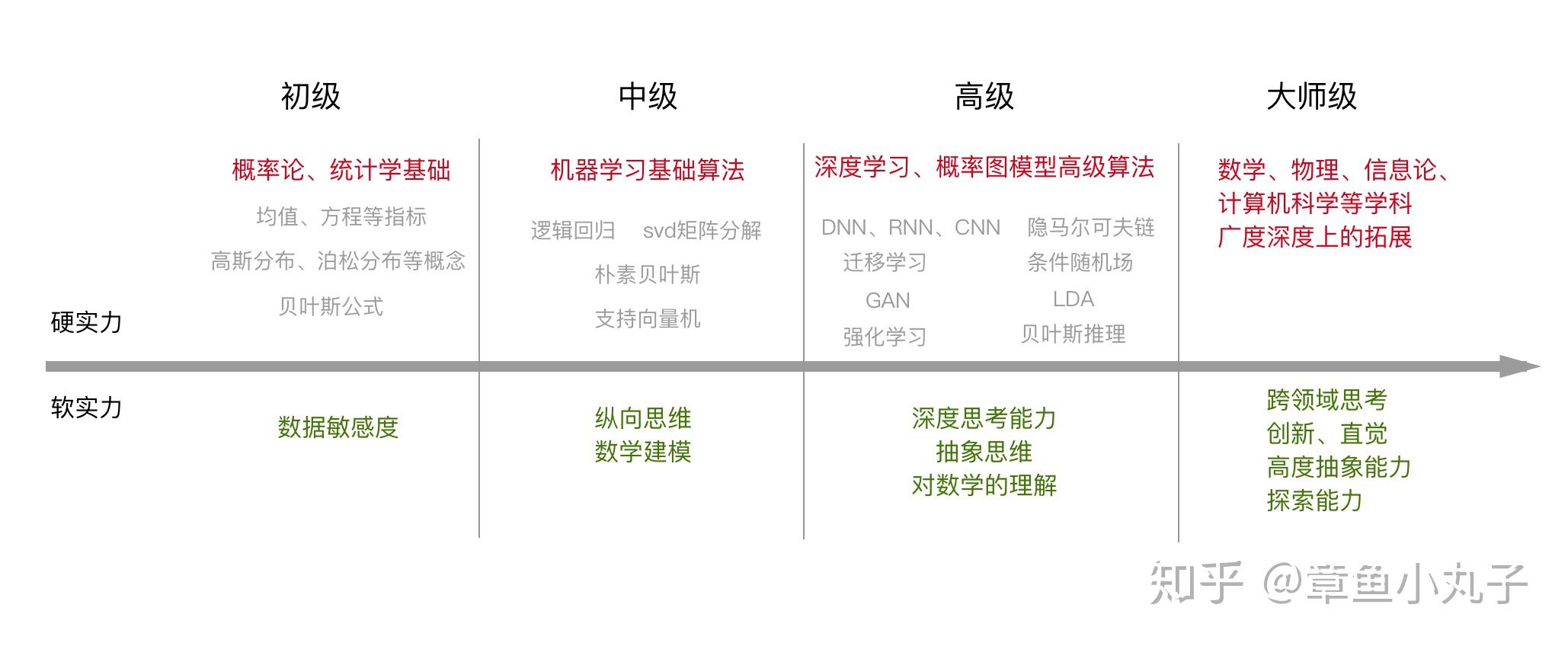 机器学习中的第一性原理一