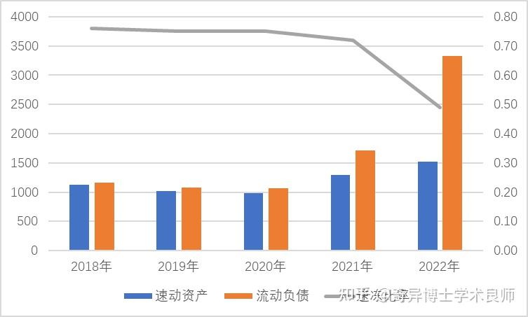  速動比率大于1說明什么_速動比率大于1說明什么問題