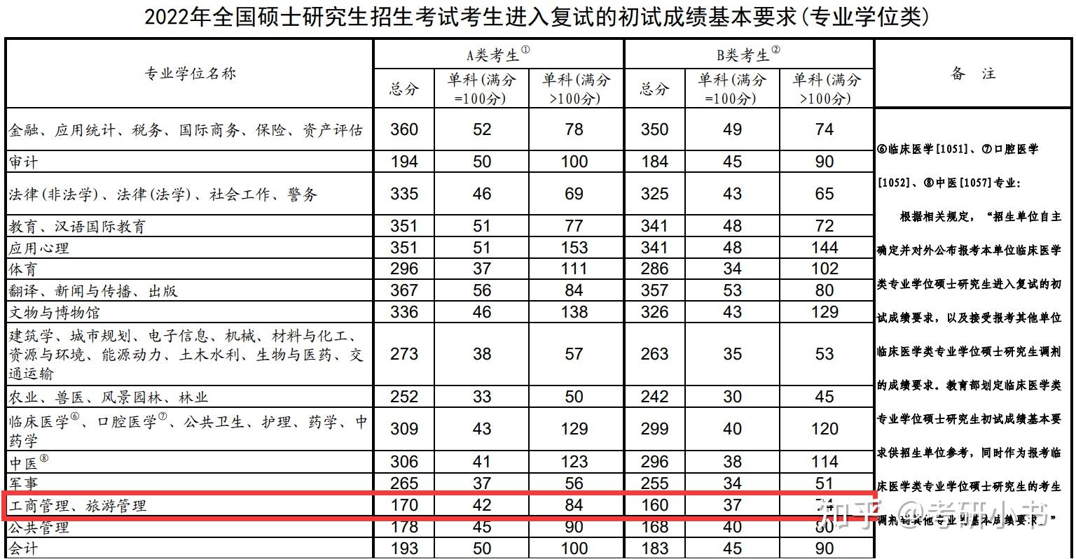 广西师范大学2022录取分数线(广西师范大学2022录取分数线是多少分)