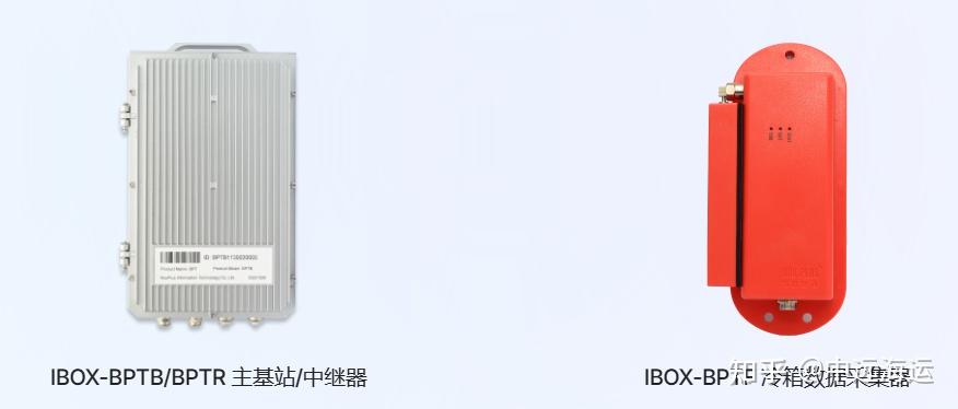 Ibox Loading 海联智通“IBOX产品家族”能力大揭秘! - 知乎