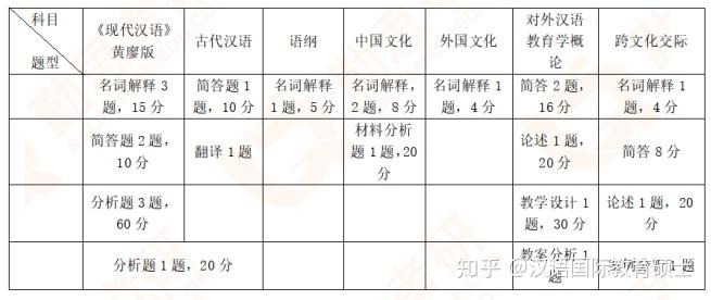汉硕学校排名_长葛市天硕学校照片