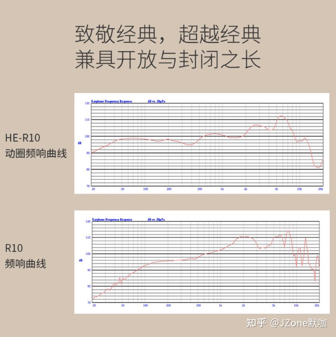 HIFIMAN HE-R10上手体验,万元以内可称无敌 - 知乎