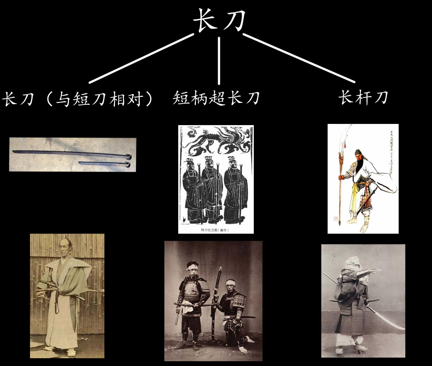 苗刀之祖，明朝长刀、单刀和倭刀（上） - 知乎