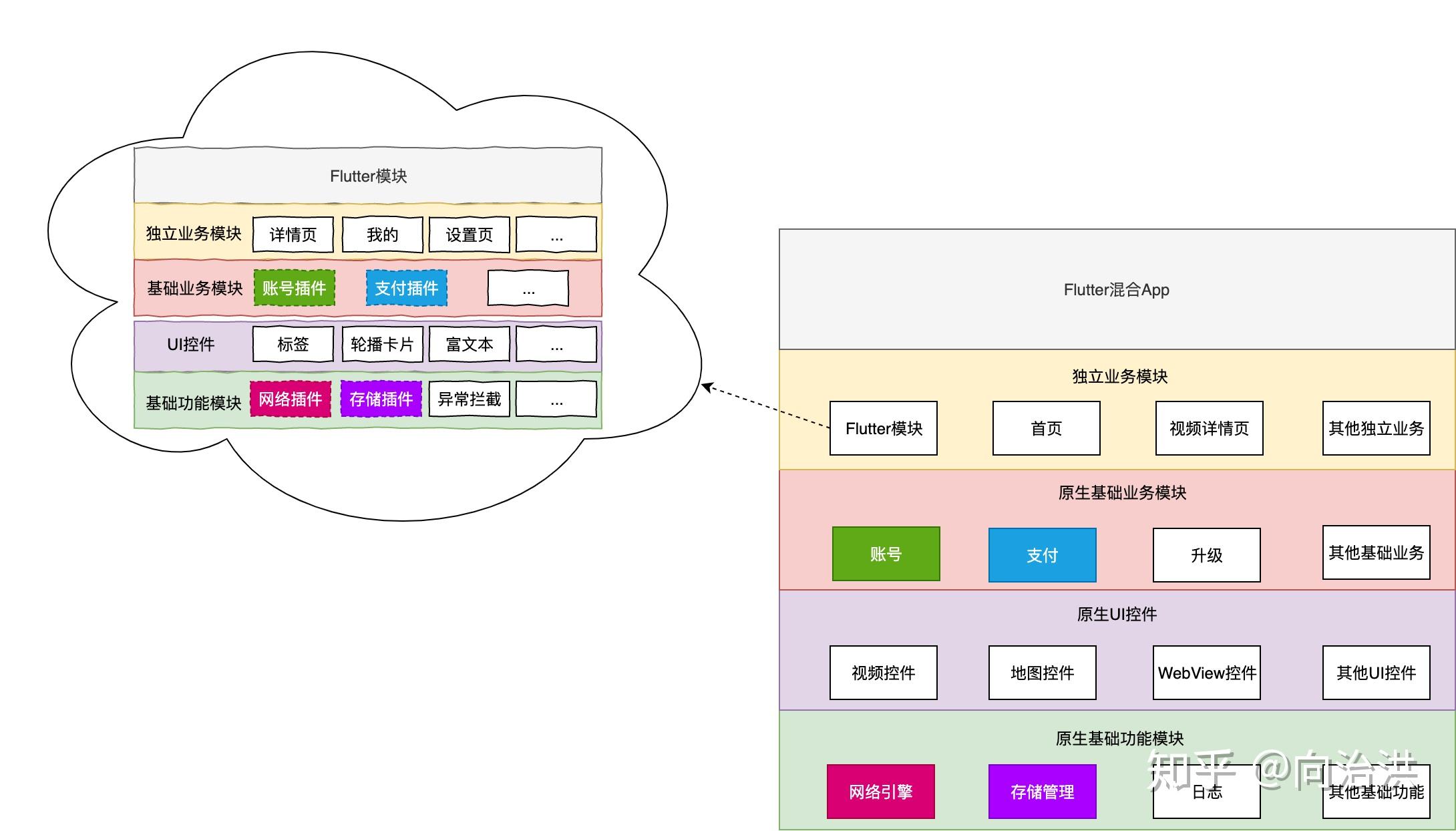 html5移动端开发框架_html5 app开发框架排行_html5 开发框架