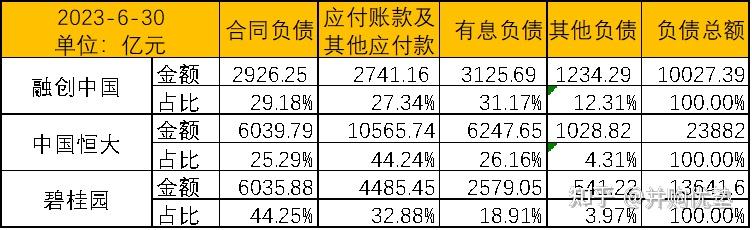 融创服务职级排布图图片