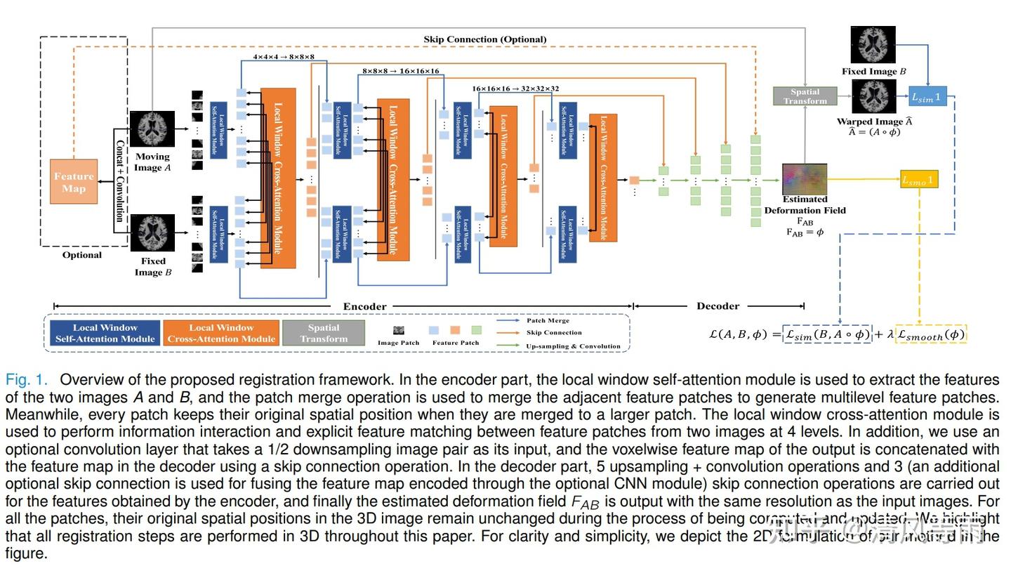 IEEE Transactions on Medical Imaging(TMI)论文推荐：2024年01月(1) - 知乎