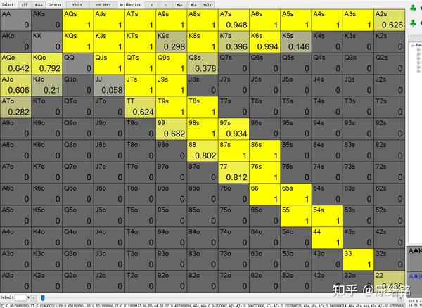 BTN VS CO 3BP FLOP策略分析1 知乎
