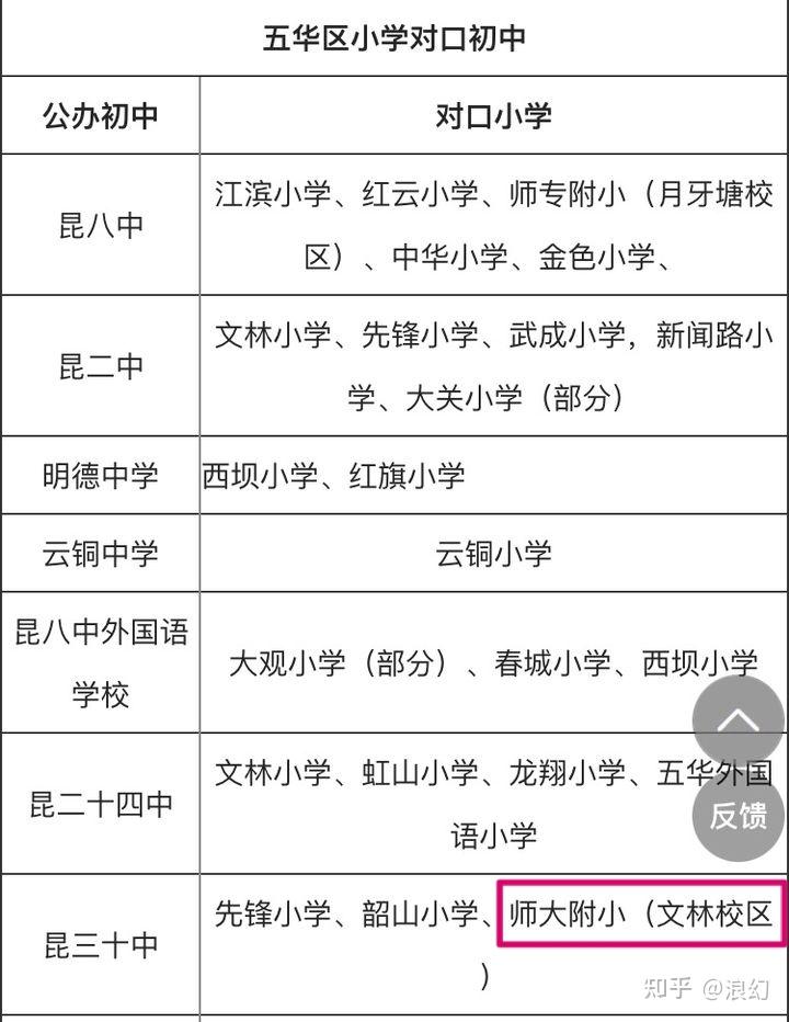 昆明市民办初中排名_昆明主城区初级中学民办排名_昆明优质民办初中排