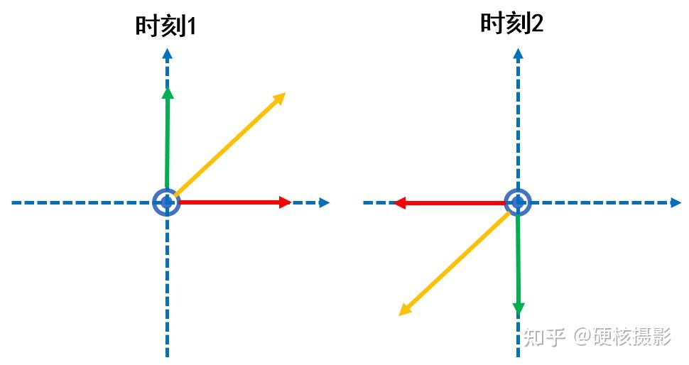 【摄影光学 7】偏振镜CPL的原理与功能 - 知乎