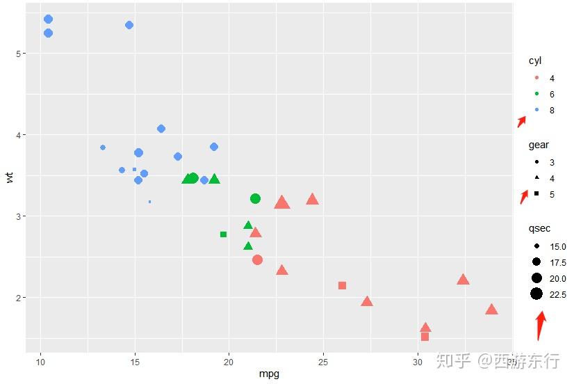 Ggplot2 legend 