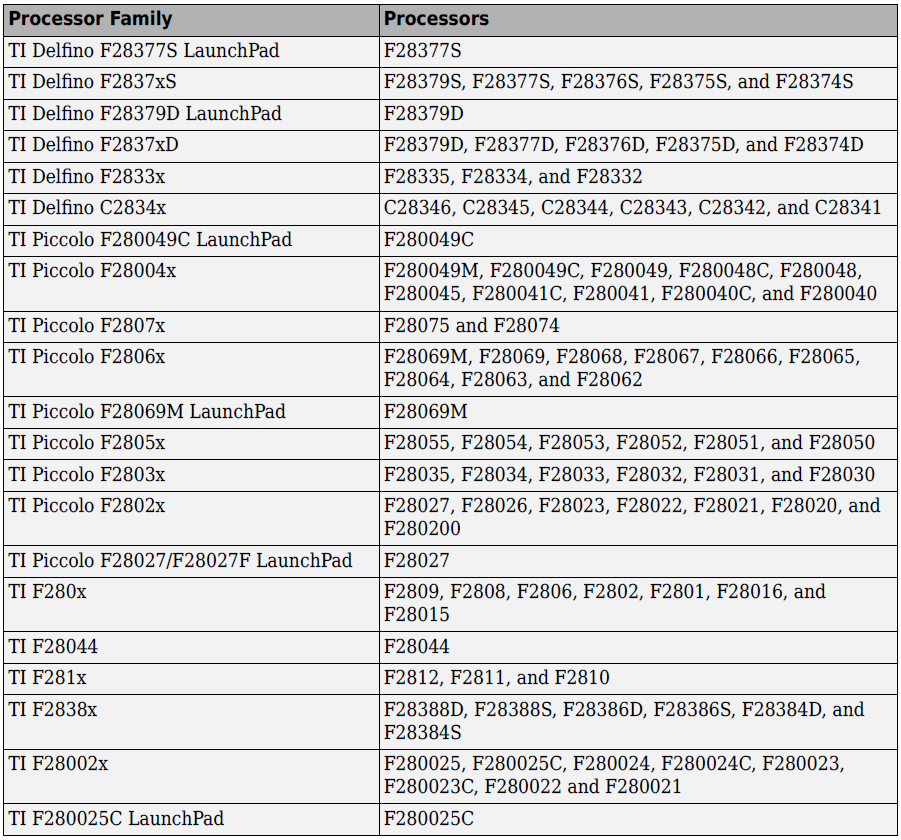 基于TMS320F28335的Simulink外部模式——硬件配置 - 知乎
