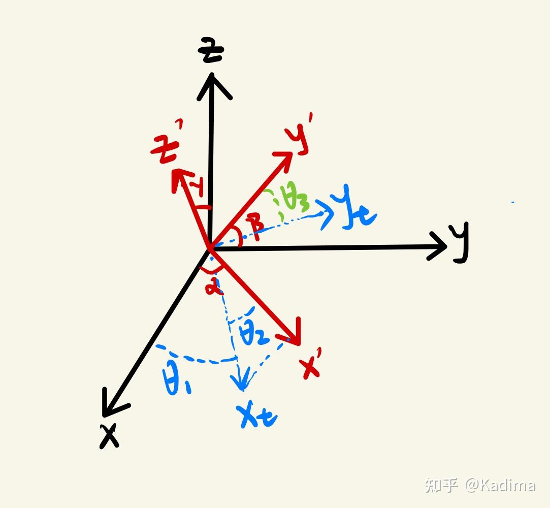 机器人运动学基础姿态描述欧拉角2
