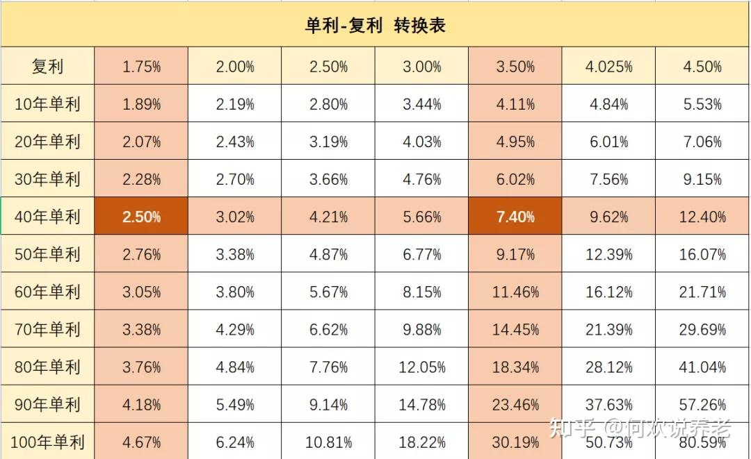 复利就是利滚利的意思