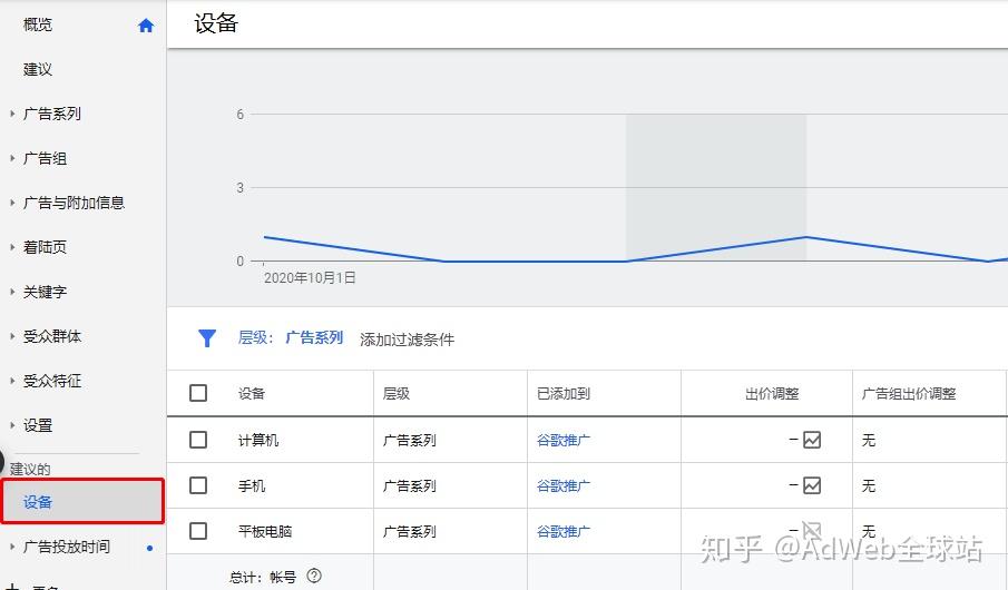 谷歌推广是如何收费的?谷歌推广一年需要多少钱?