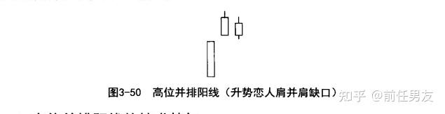 K线技术分析-第三节-高位并排阳线形态 - 知乎