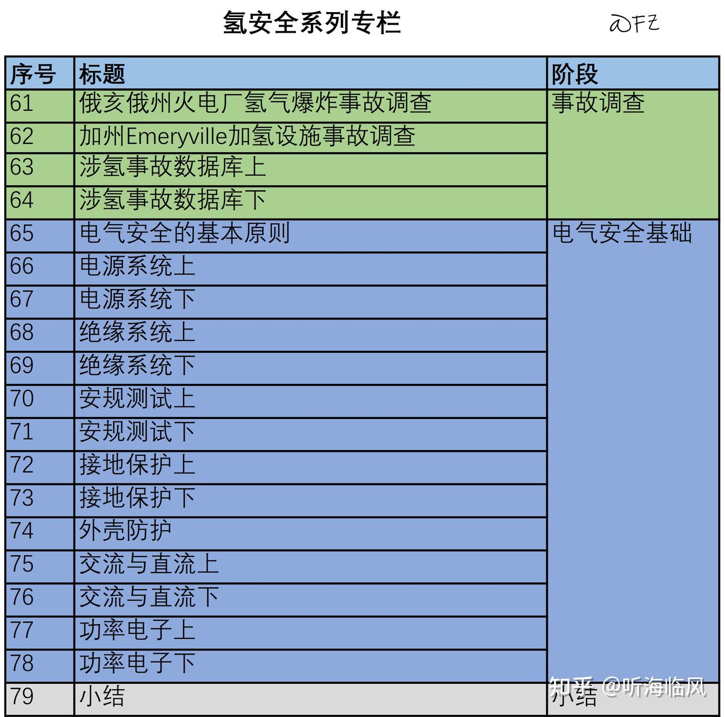 氢安全系列之七十九：小结 - 知乎