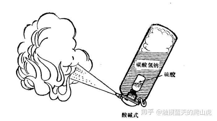 灭火器为什么能灭火