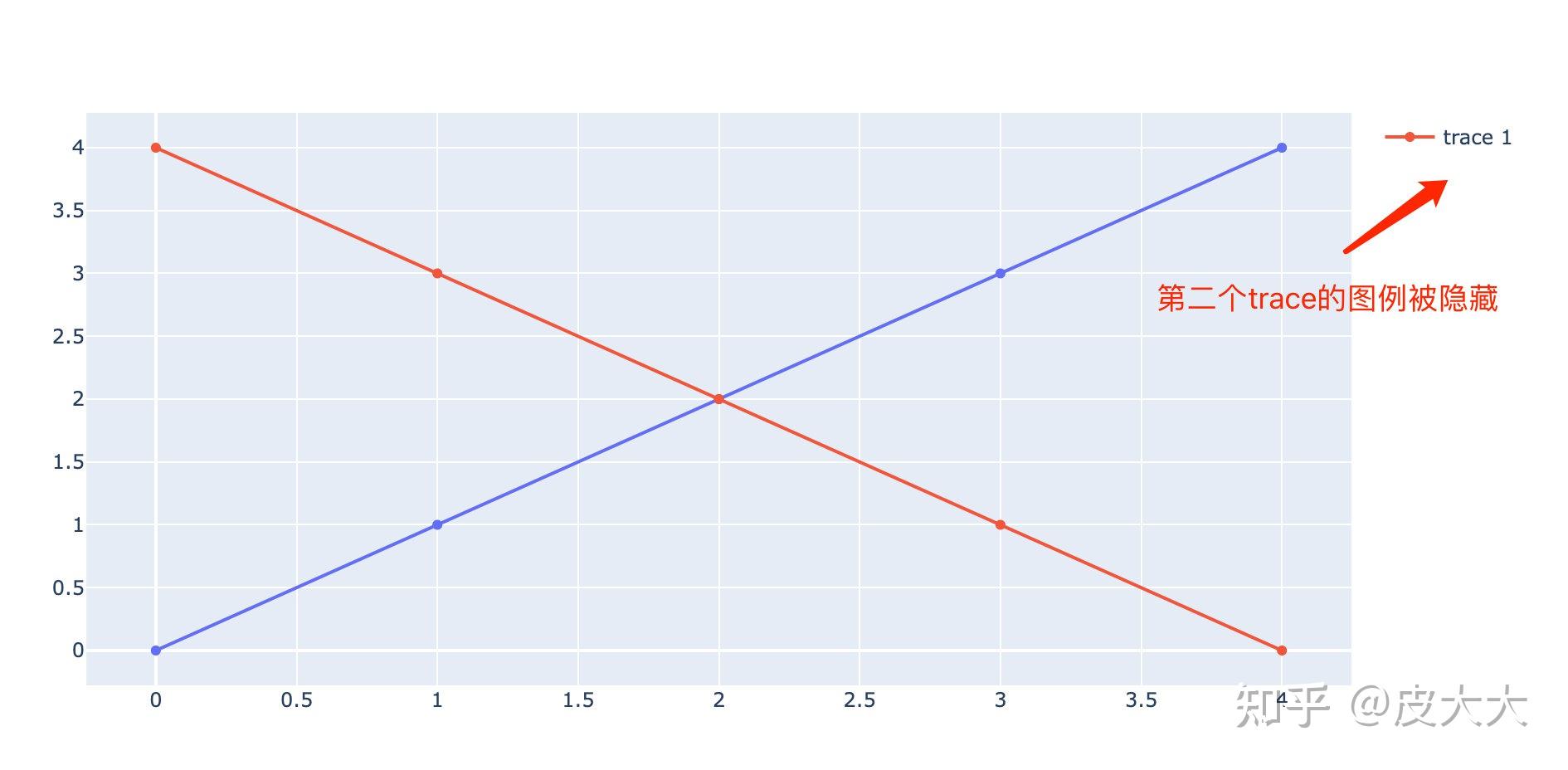 Plotly plotly