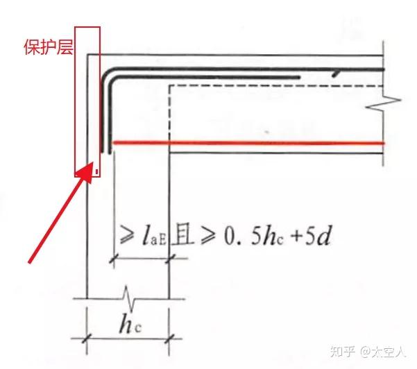 不得小於表中的厚度值,在具體工程算量時,設計說明會給出混凝土保護