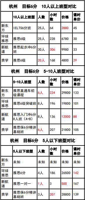 环球雅思好还是新东方雅思好?