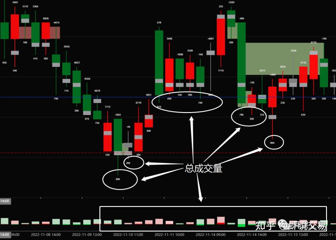 股票订单流实战1—初级知识及应用- 知乎