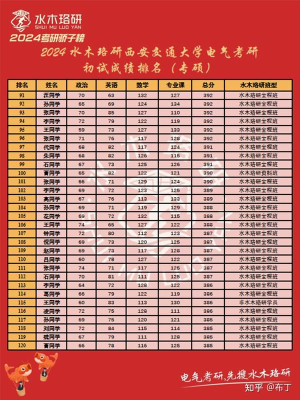 研究生今年录取分数线_202l研究生分数线_2024年研究生录取分数线