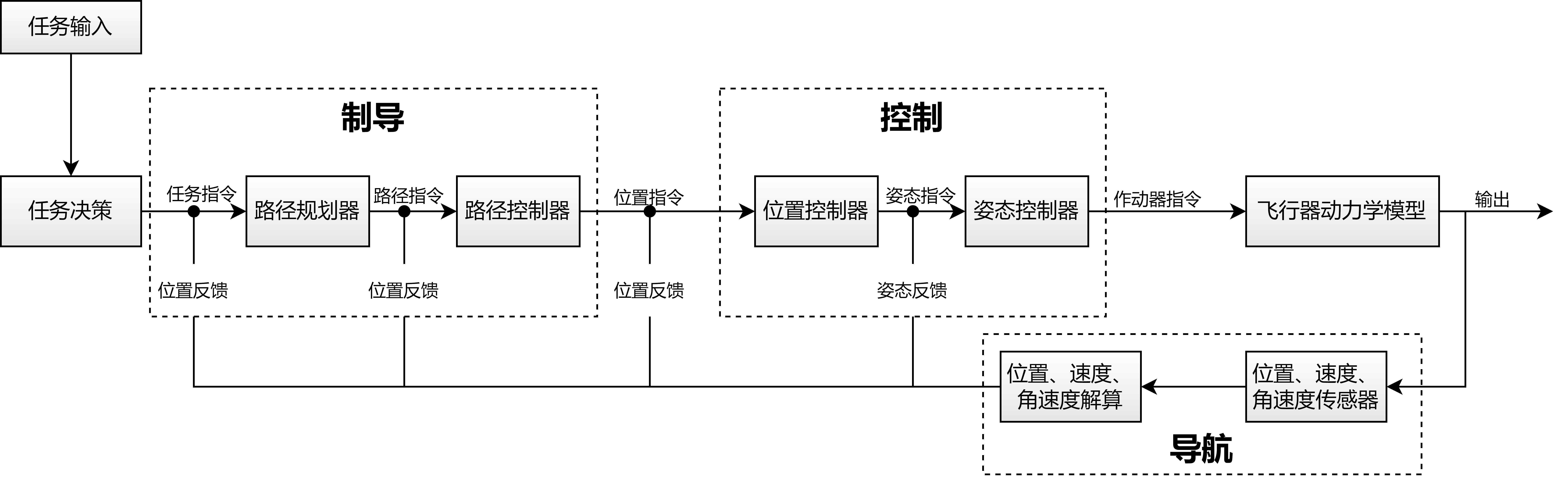 飞行器控制系统——导航、制导与控制 - 知乎