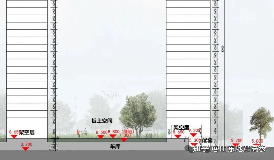 第五代住宅｜四代宅进化or炒流量概念？ - 知乎