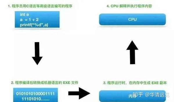 12个硬 核 干货 一定要记牢 知乎