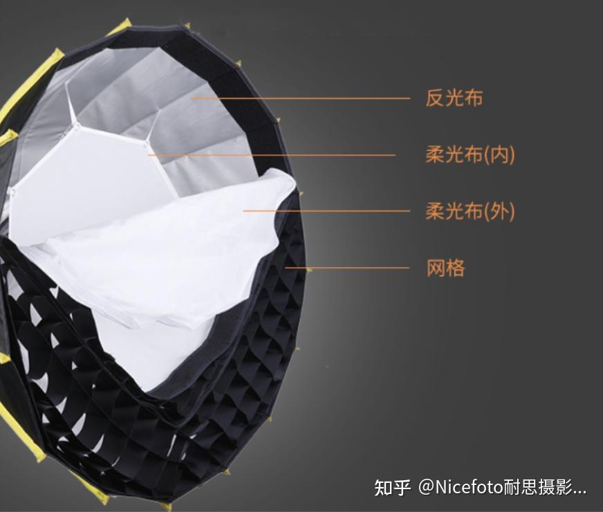 柔光箱都有哪些区别？如何选择？耐思君给你捋一捋（干货） - 知乎