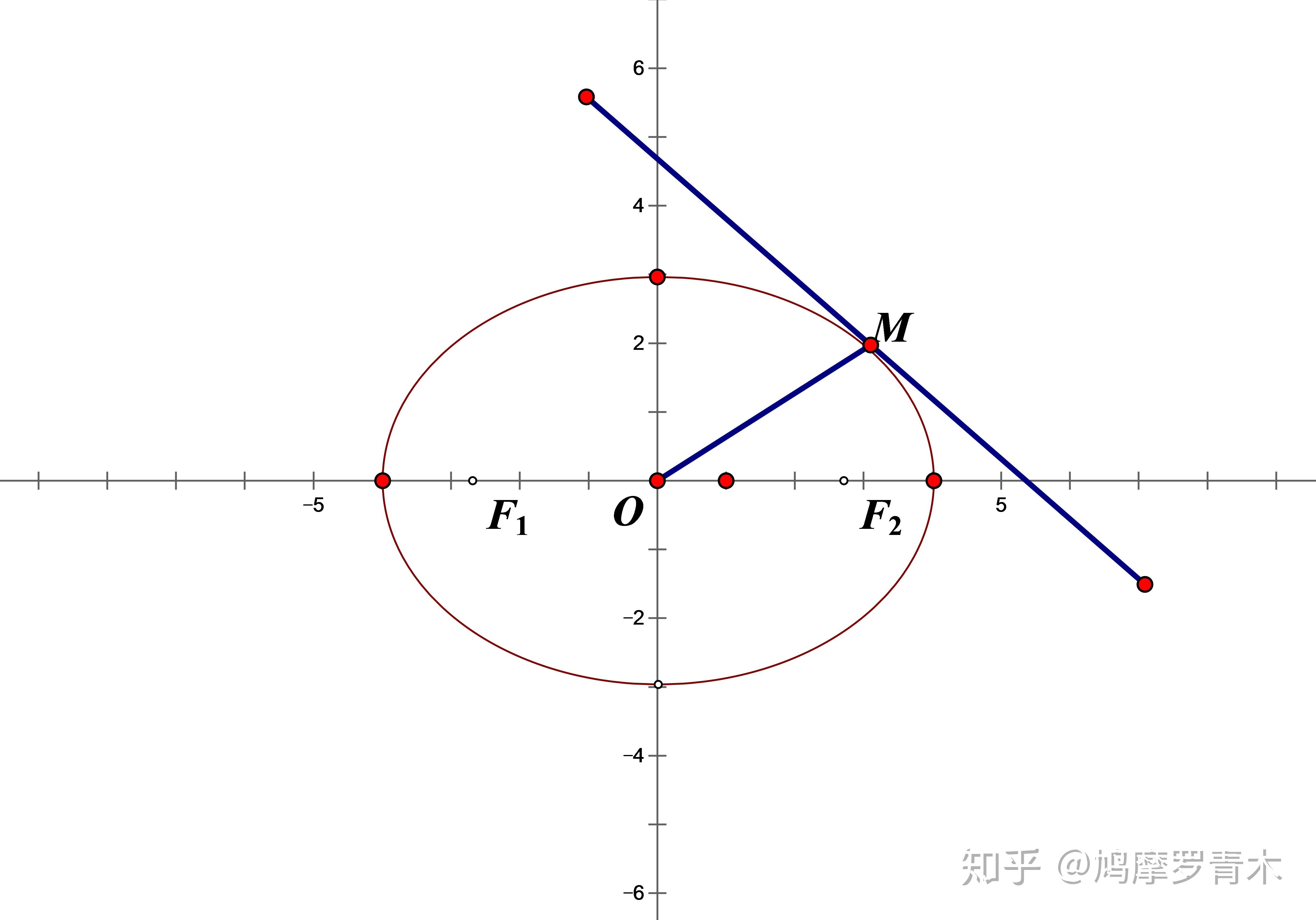 切线怎么画图片