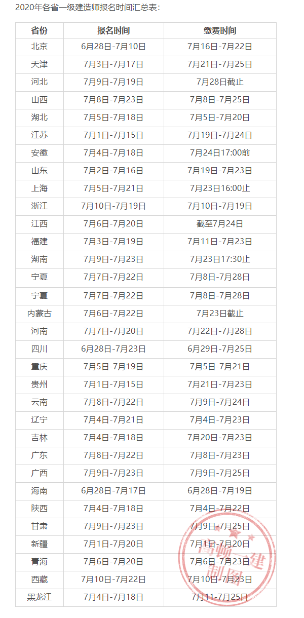 一级建造师单科如何报名、_1级和2级建造师_2级建造师报名条件