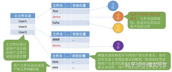 操作系统之文件管理，万字长文让你彻底弄懂！！！ - 知乎