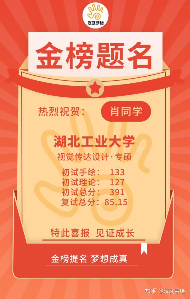 【上岸经验】23考研湖北工业大学上岸视觉传达设计专业！成功上岸的关键密码！ - 知乎