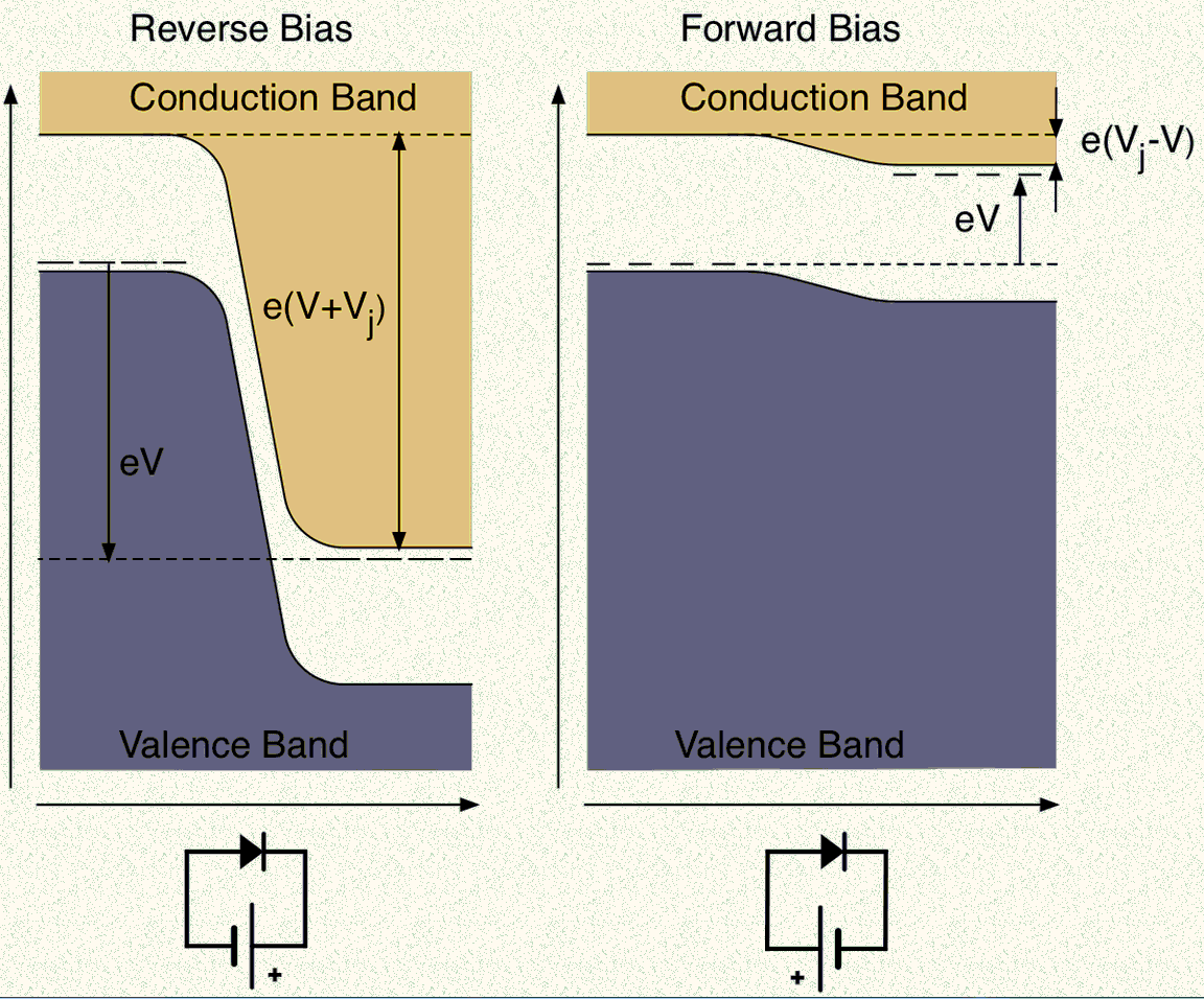 半导体物理之PN结能带结构 - 知乎