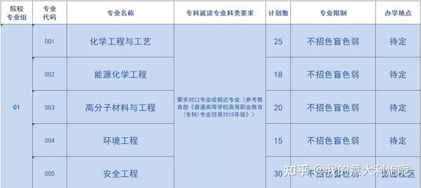 佛山科学技术学院院系分布_佛山科学技术学院几本_佛山科学技术学院本科