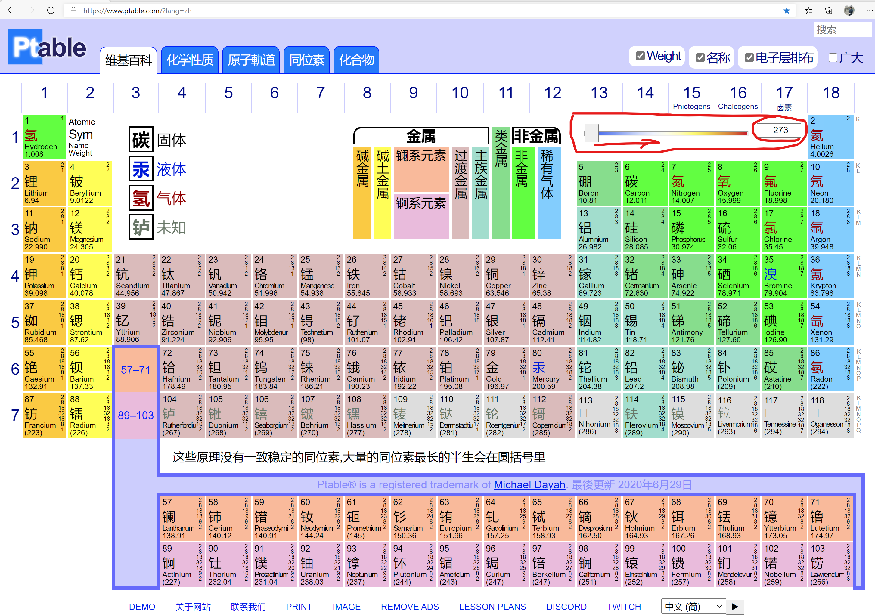 數據最全的動態化學元素週期表