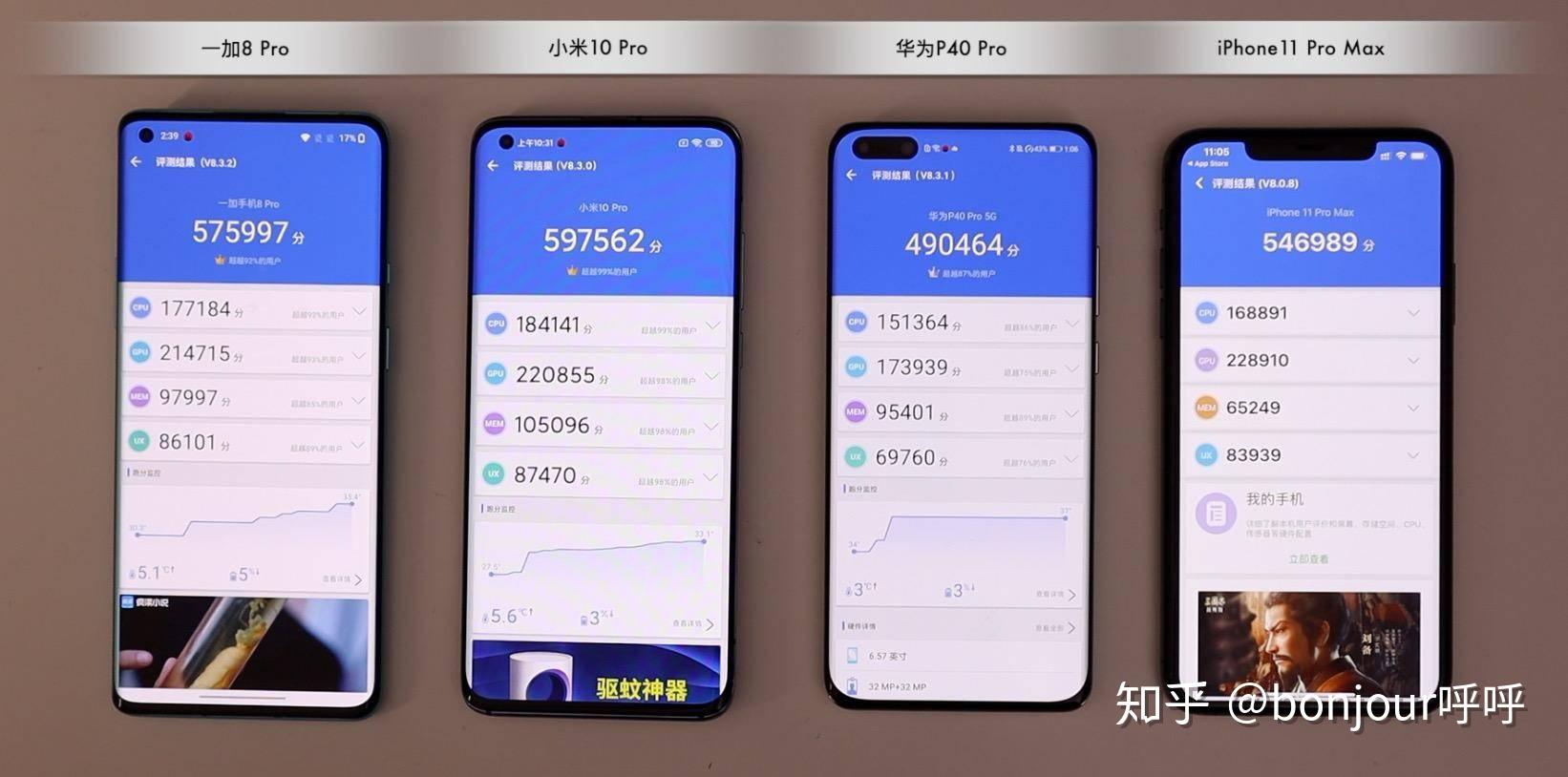 2020旗艦手機橫評上華為p40pro小米10pro一加8proiphone