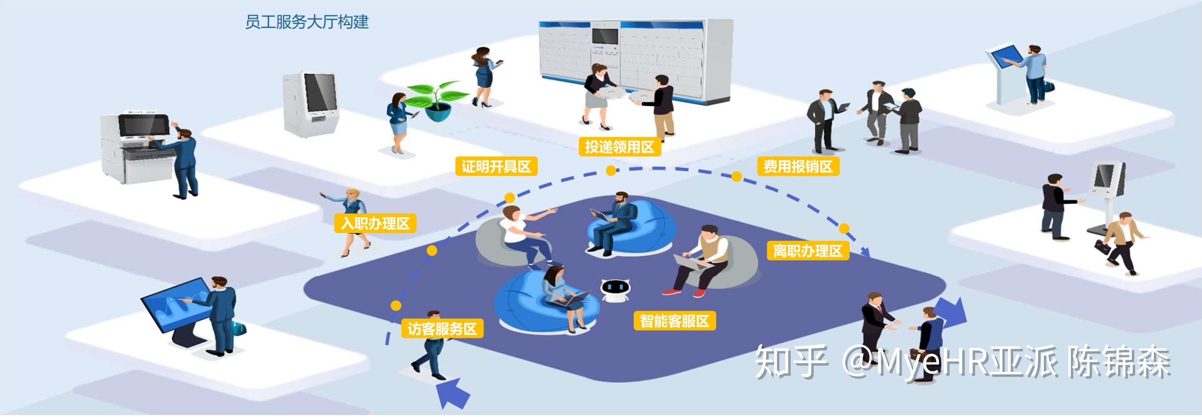 hrssc到底是的什么部门