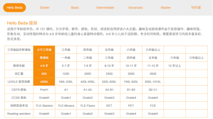 Yiyi英语和贝达英语深度测评 涵爸笔记