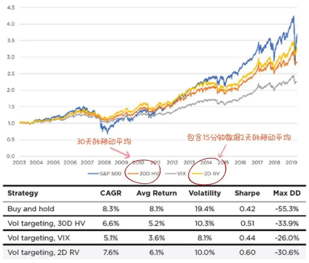 手把手带你扒明白波动率—怎样建立波动率预测模型？比较不同波动率模型预测能力- 知乎
