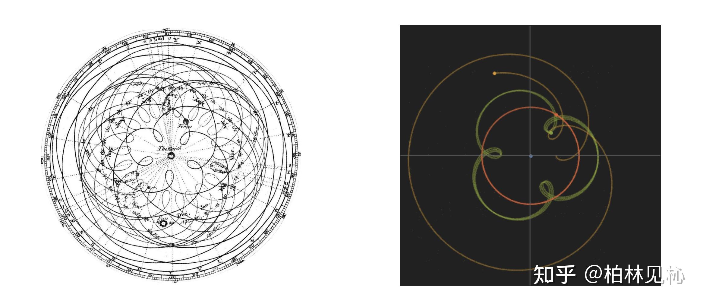多元思维模型51奥卡姆剃刀原理
