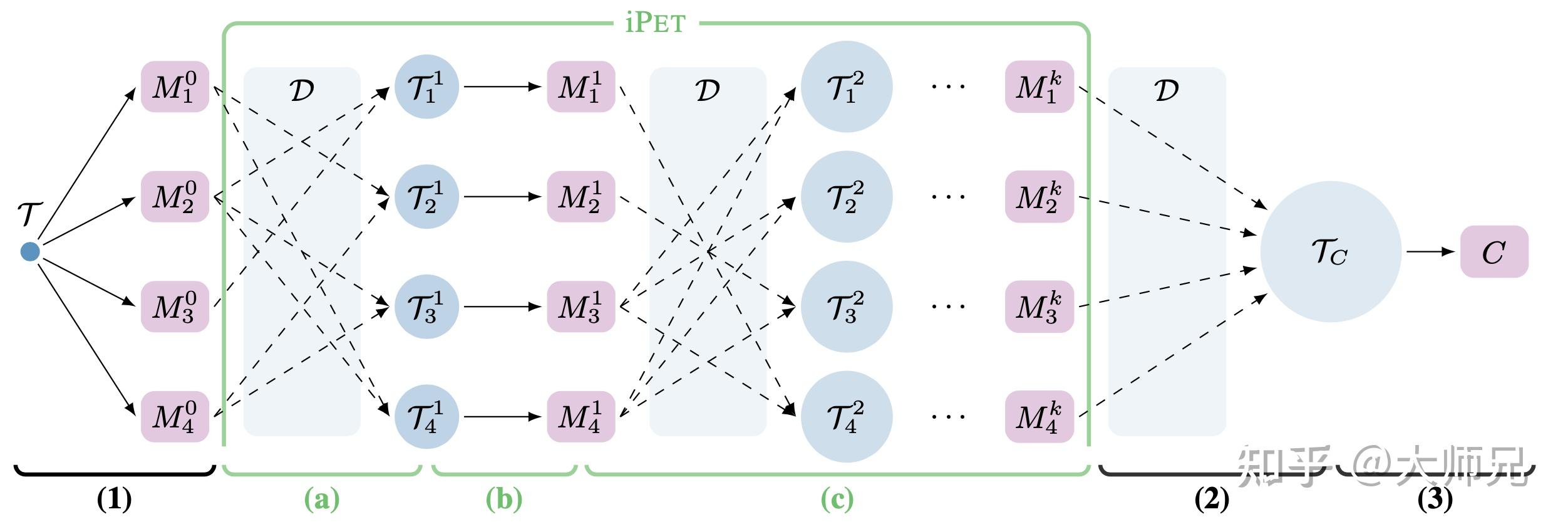 Pet Algorithm 提示学习:PET系列 - 知乎