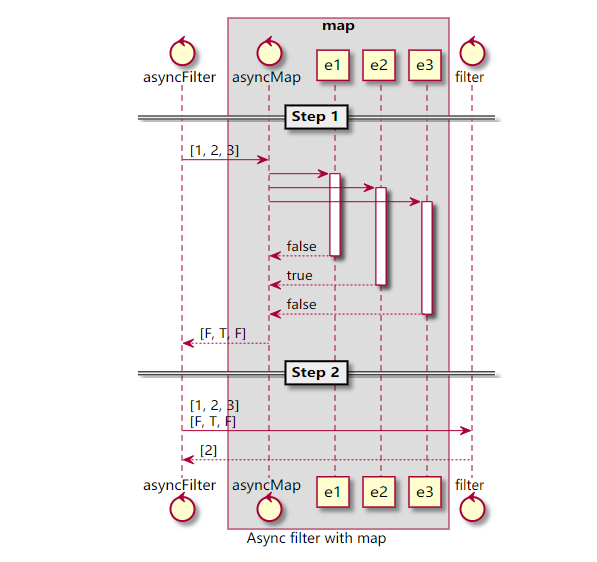 在 Array.filter 中正确使用 Async 知乎