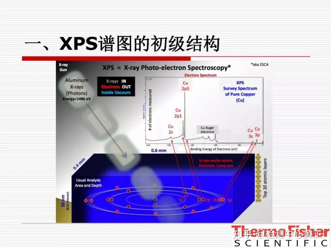 实例解析X射线光电子能谱（XPS）谱峰结构与化学态分析 - 知乎