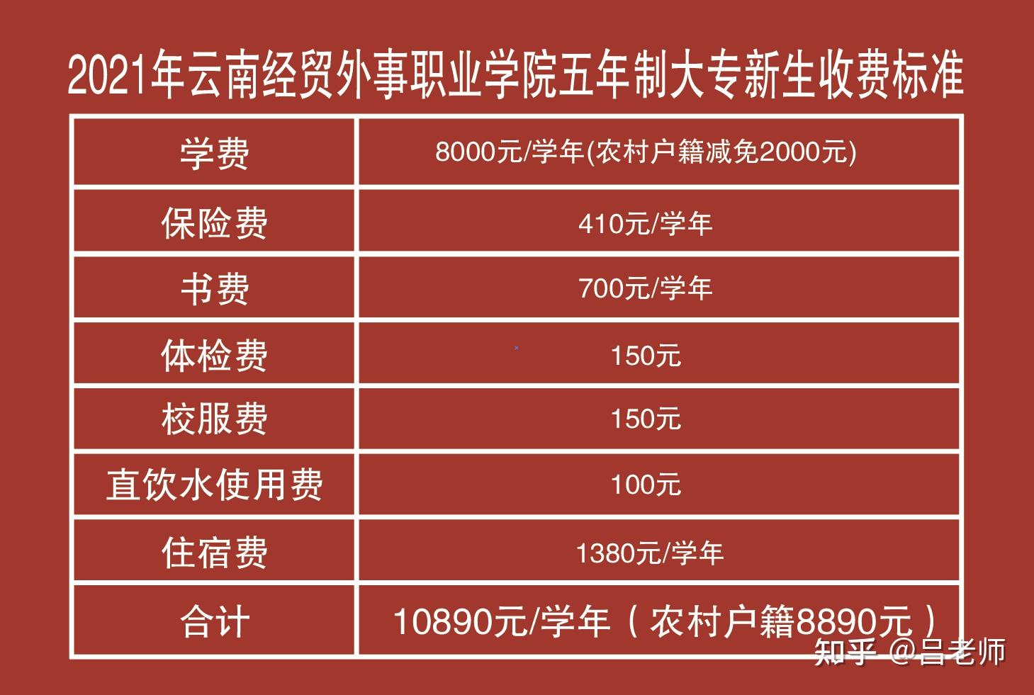 长春职业技术学院宿舍_长春职业学校宿舍_长春职业技术学院男生宿舍